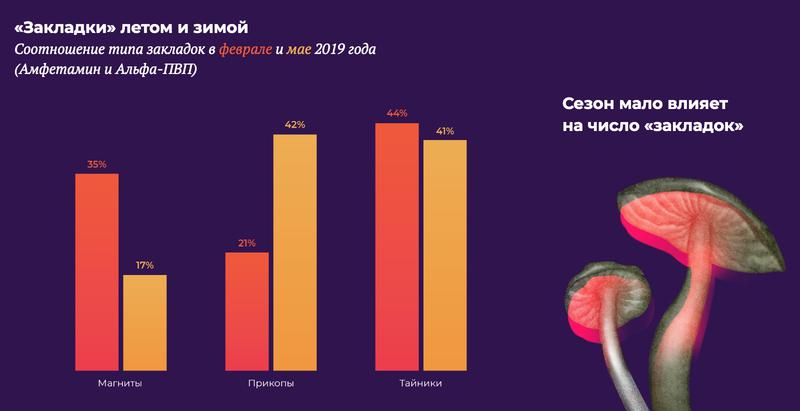 Что такое кракен в даркнете