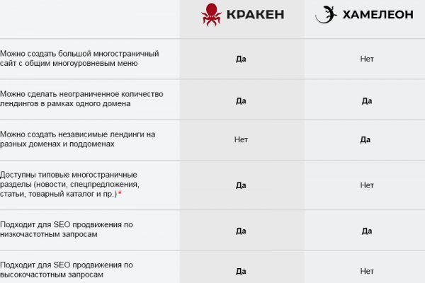 Kra33.at