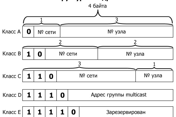 Кракен актуальная ссылка тор