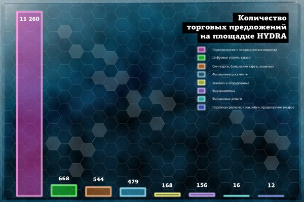 Ссылки на даркнет