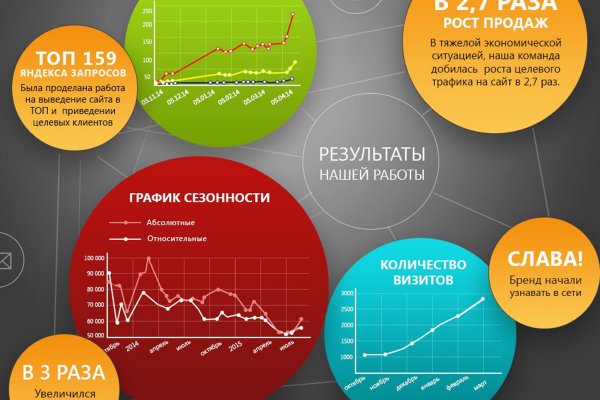 Ссылка кракен сегодня